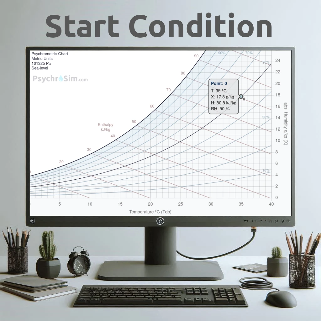 Psychrometric Chart animation